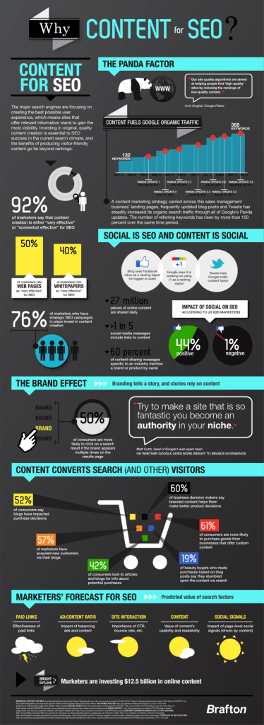 L'importanza dei contenuti per una strategia SEO