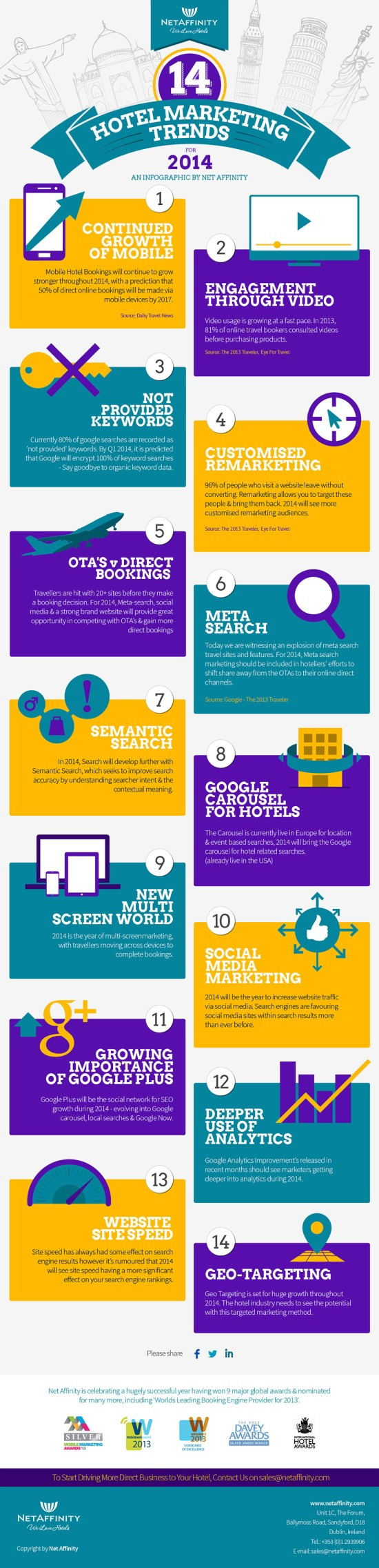 Marketing Trends per Hotel 14 Trends per il marketing di strutture alberghiere