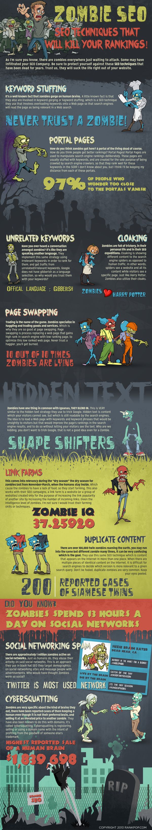 Le tecniche SEO che uccideranno i tuoi posizionamenti Zombie SEO: le tecniche SEO che uccideranno i tuoi posizionamenti