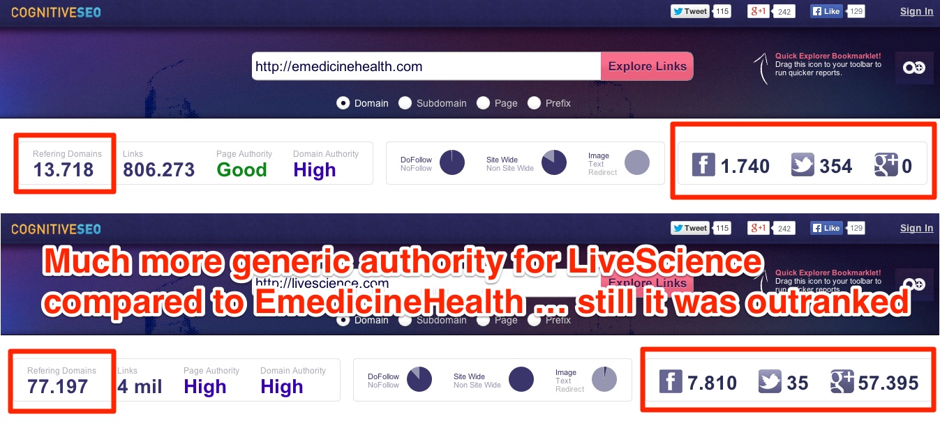 EmedicineHealth vs livescience
