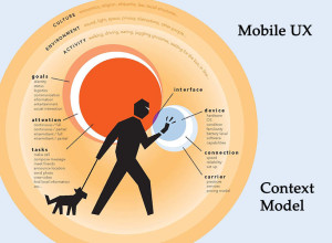 Mobile UX