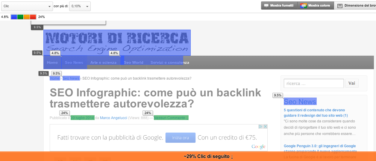Analisi In-Page