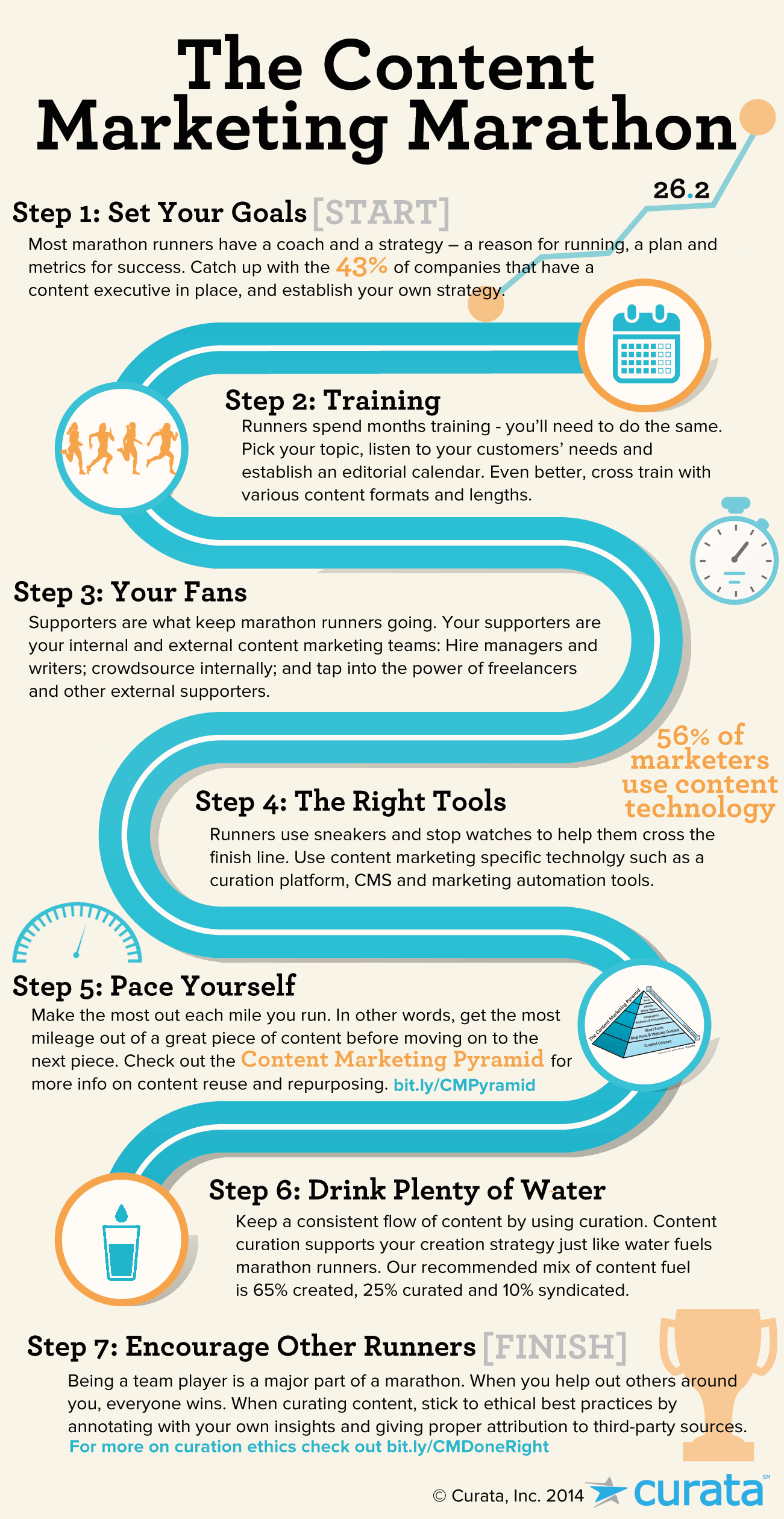 La maratona del Content Marketing