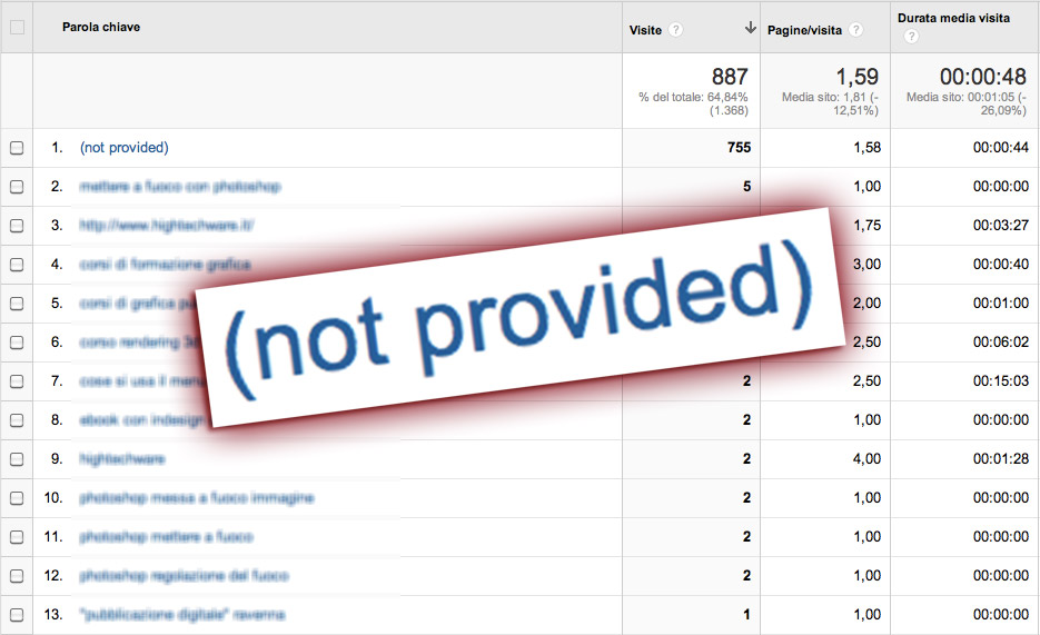 Dati della ricerca di Google criptati