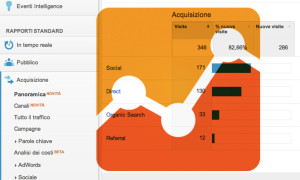 Cosa cambia in Google Analytics