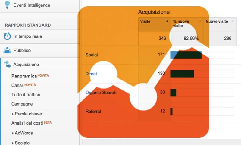 Misurare il link building con Google Analytics