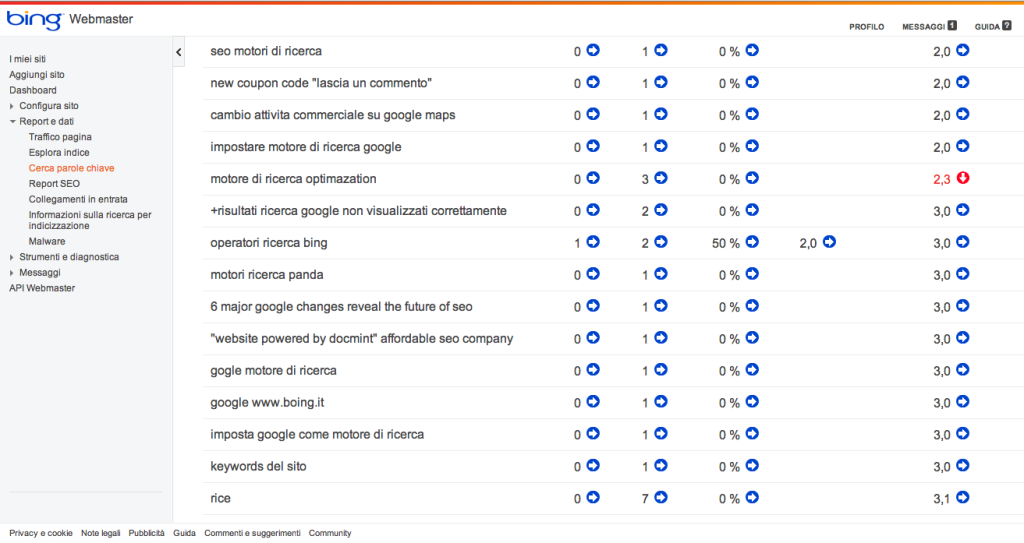 Cerca parole chiave in Bing Webmaster Tools