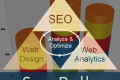 Le migliori e le peggiori tecniche SEO 2015