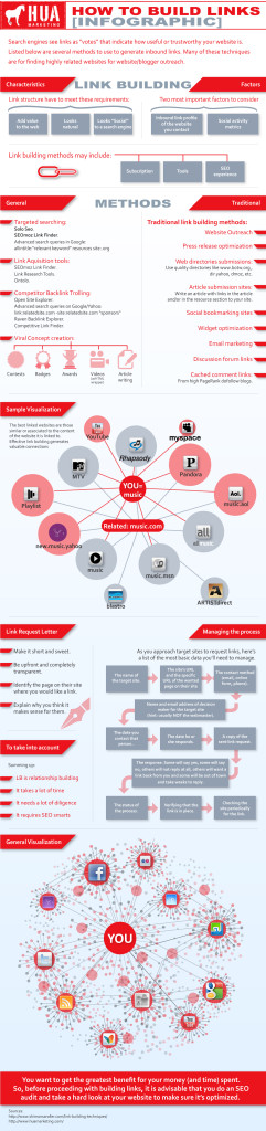 How to build links