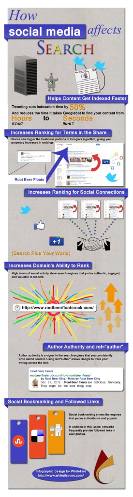 Come i social media influenzano i motori di ricerca