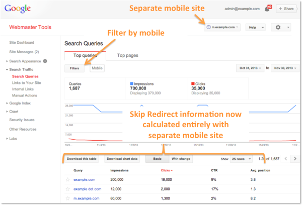 Le nuove Google Wemaster Tools