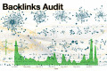 Come verificare il profilo dei tuoi backlinks