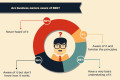 Come definire una strategia SEO insieme al cliente