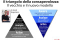 Analisi competitiva in campo SEO