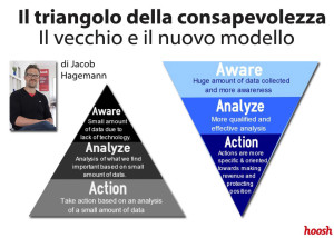 Analisi competitiva in campo SEO