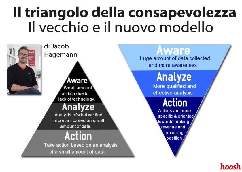 Analisi competitiva in campo SEO