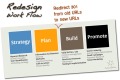 Come guidare il processo di redesign