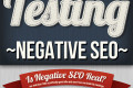 Il business della Seo Negativa