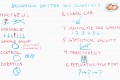 SEO e metodo scientifico