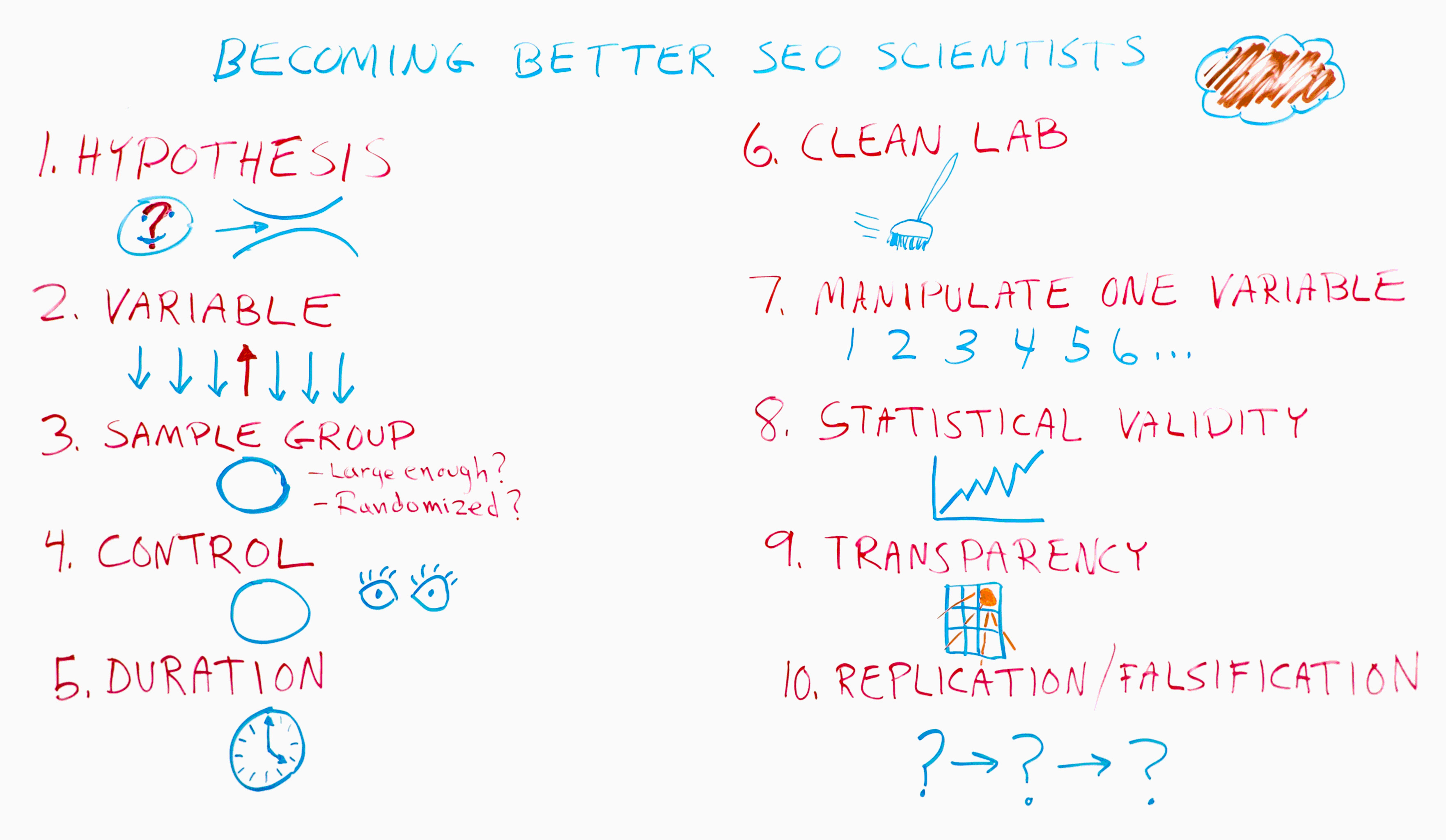 SEO e metodo scientifico