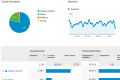 Come utilizzare Google Analytics in modo avanzato