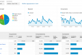 Come utilizzare Google Analytics in modo avanzato