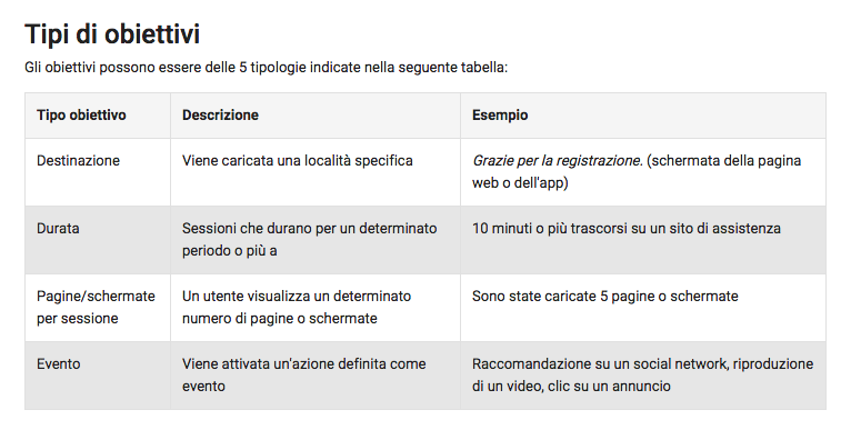 Obiettivi di GA