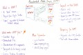 Tutto quello che devi sapere sulle AMP (Accelerated Mobile Page)