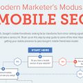 Ricerca Mobile