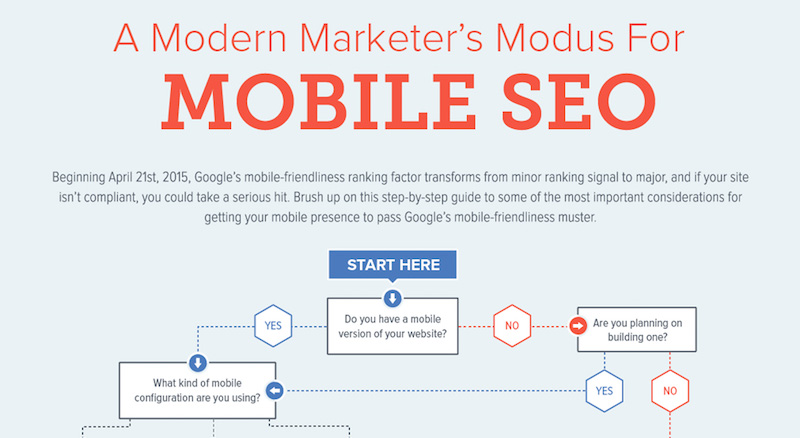 Ricerca Mobile