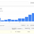 Seasonal SEO Content