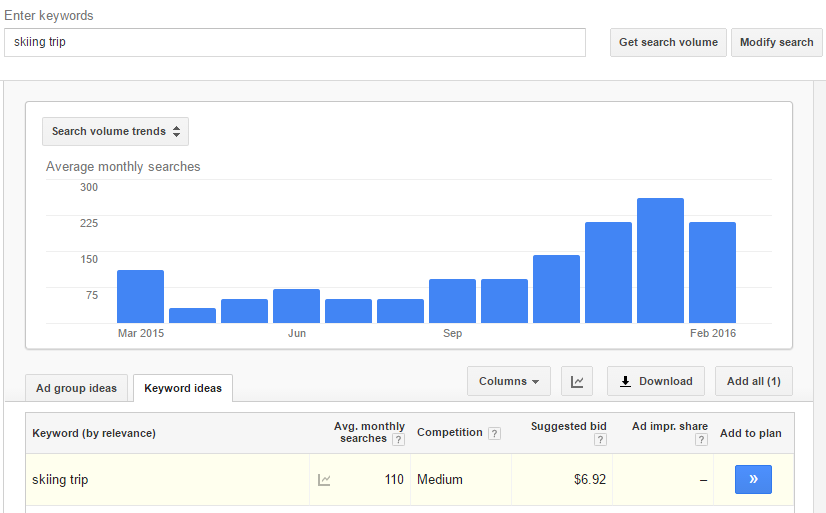 Seasonal SEO Content